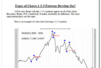 123 Trading Signal Sign.pdf