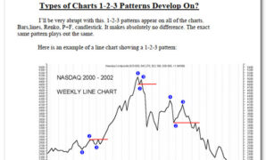 123 Trading Signal Sign.pdf