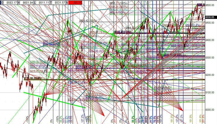 Forex Many Indicators