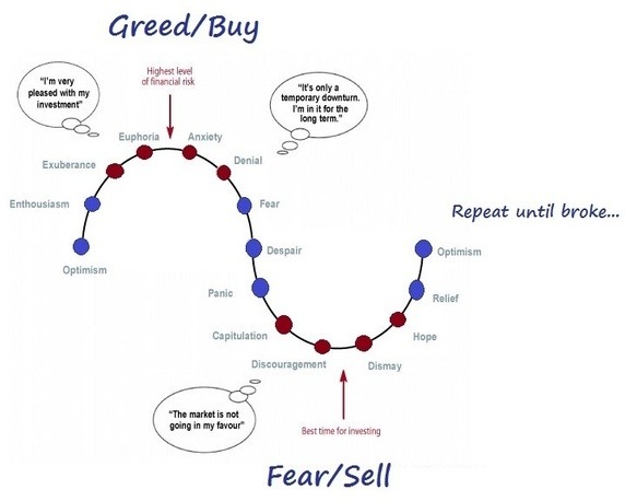 5 critical reasons why most traders lose money