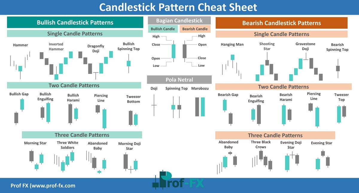 Forex Candlestick Pattern