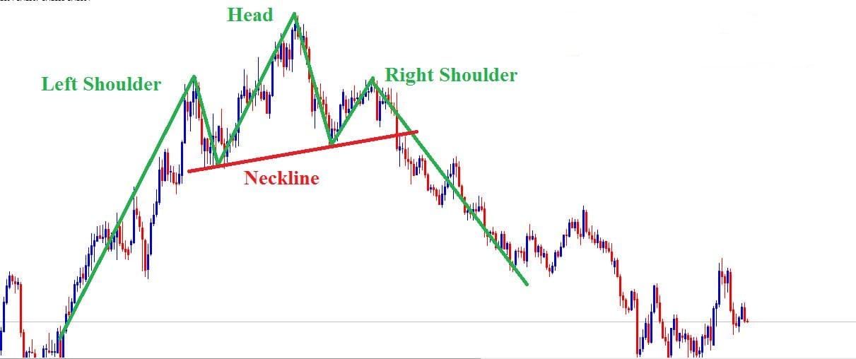 Forex Head and Shoulders