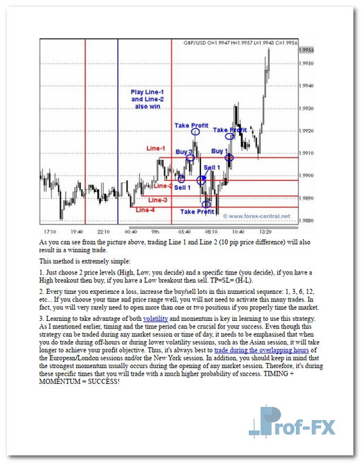 Awesome Forex Trading Strategy Never Lose Again.pdf