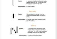 Candlestick Patterns for Day Trading.pdf