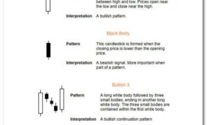 Candlestick Patterns for Day Trading.pdf