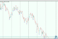 Demark Trendlines mt5 indicator