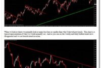 Determine Trend using Trendline.pdf