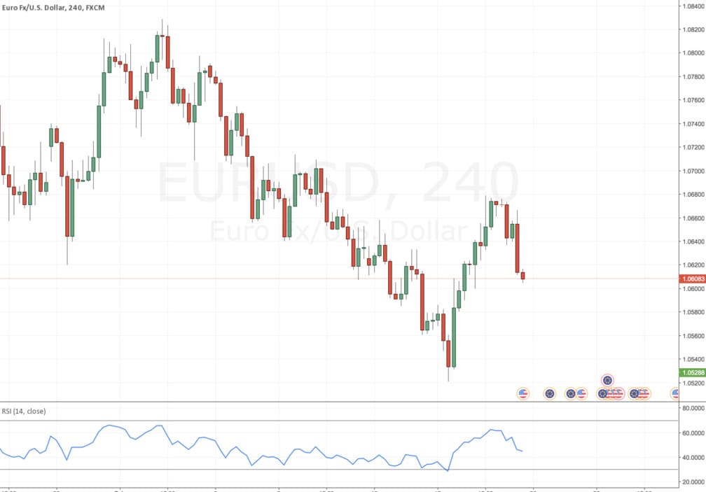 EURUSD Fighting a continuous market bias
