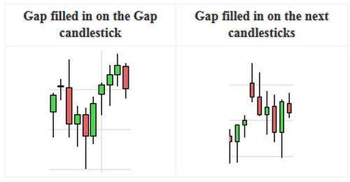 Forex Gaps