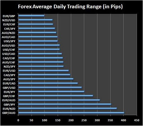 Forex Volatility