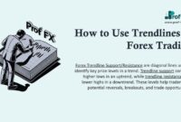 How to Use Trendlines in Forex Trading