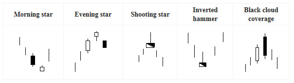 Japanese Candlestick Star