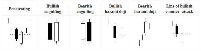 Japanese Candlestick Engulfing