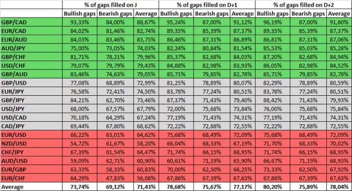 study forex gaps