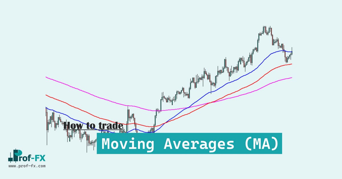 Use Moving Averages (MA)