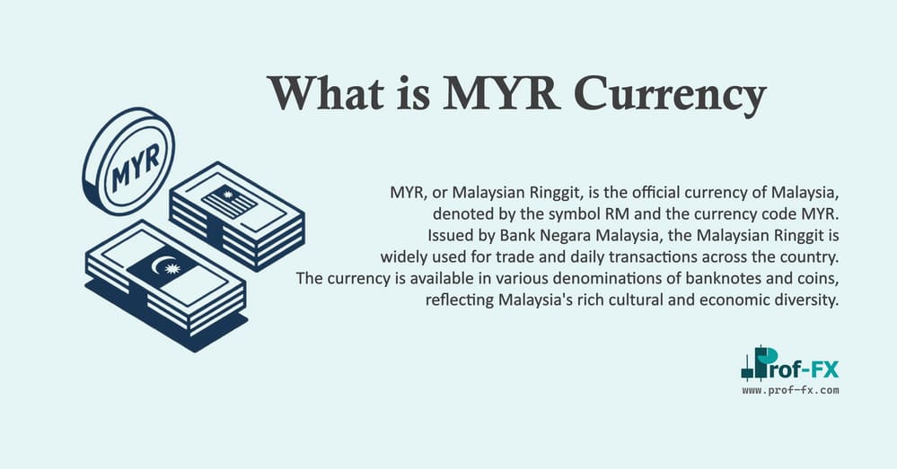 What is MYR Currency