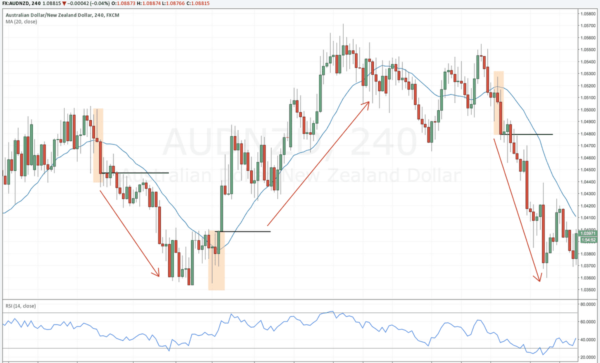 pin and drive examples forex strategies