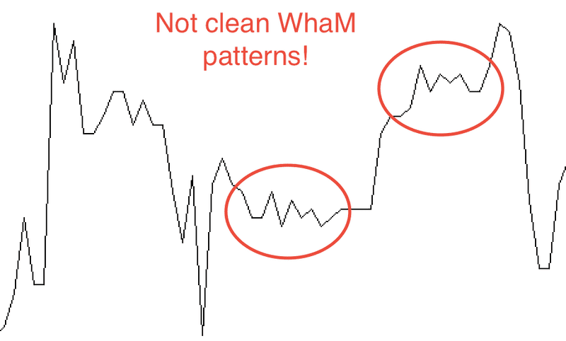 not clean WhaM Pattern