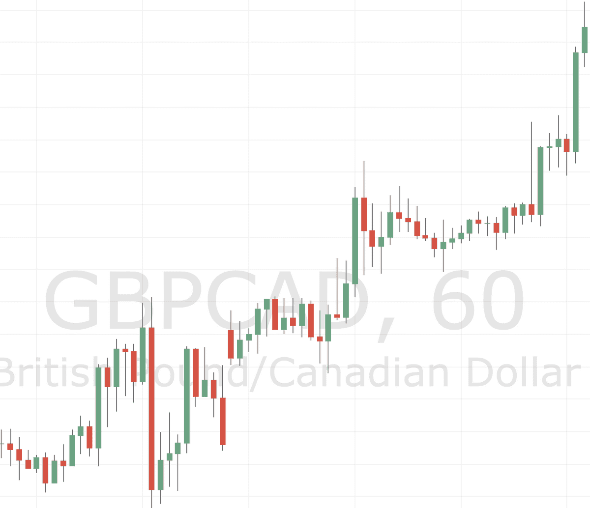 Forex Confirmation