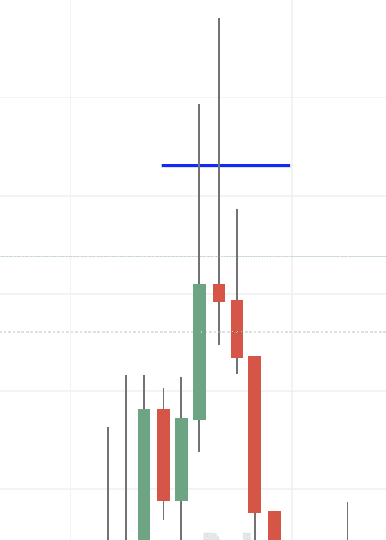Forex Stop Loss Pin Bar