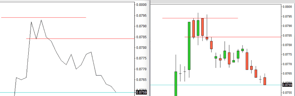 Forex Comparison
