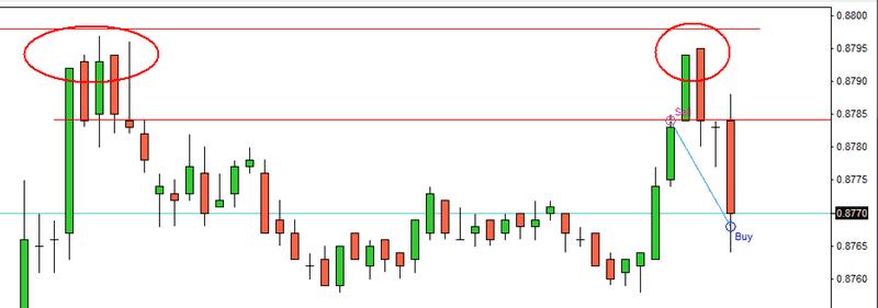 WhaM Stop Loss Placement