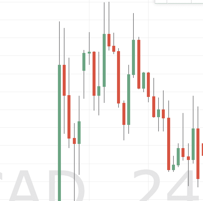 Forex messy pattern