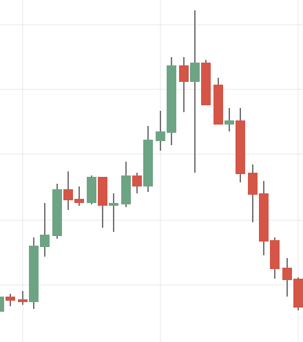 Forex Clean structure