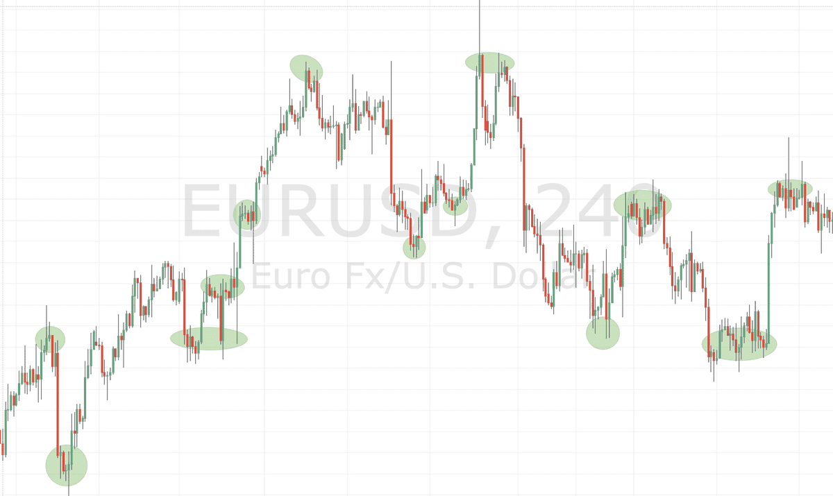 forex inflection points
