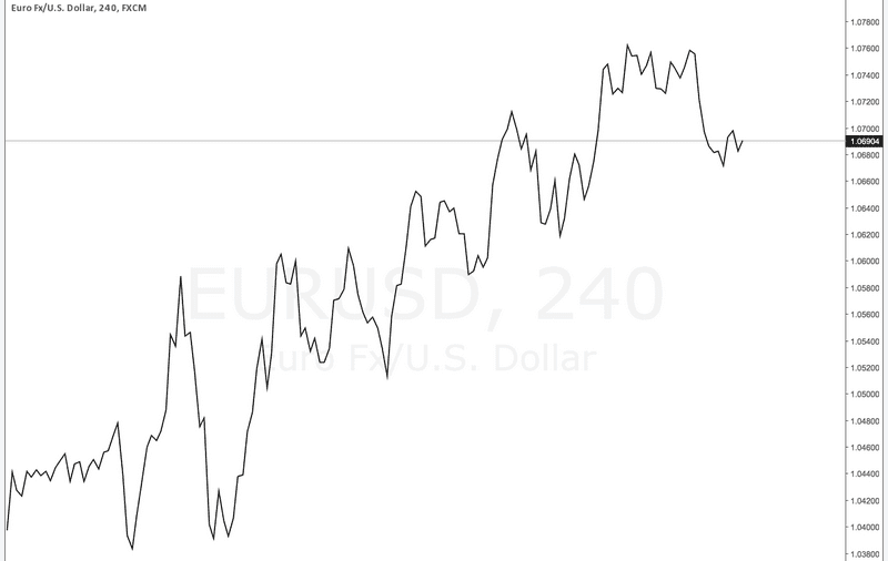 Example chart for WhaM trading system