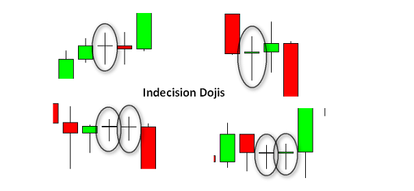 Indecision Dojis