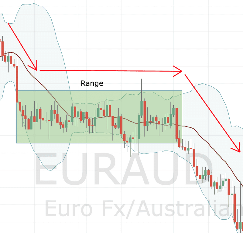 forex price range