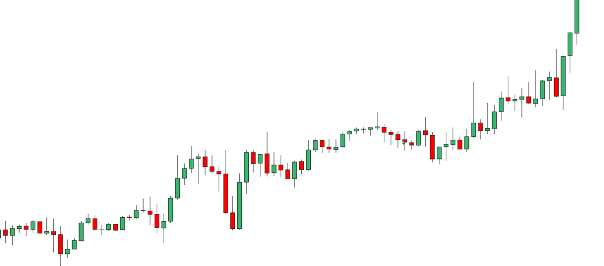 Forex FOMO