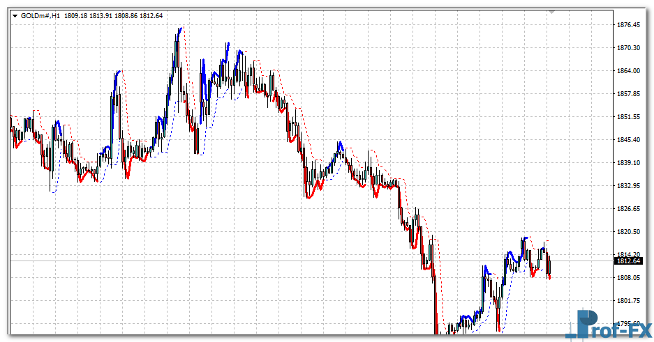3 Bar Stop Loss mt4 indicator