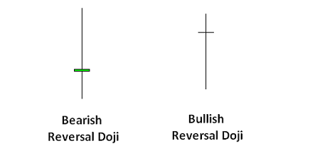 Type Doji