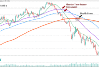 Popular Moving Averages in Forex-gbpusd