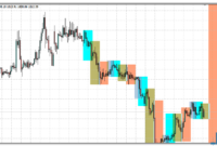 4 Sessions mt4 indicator