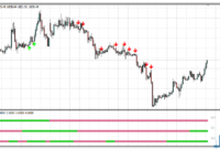4 Time Frame Heiken Ashi mt4 indicator