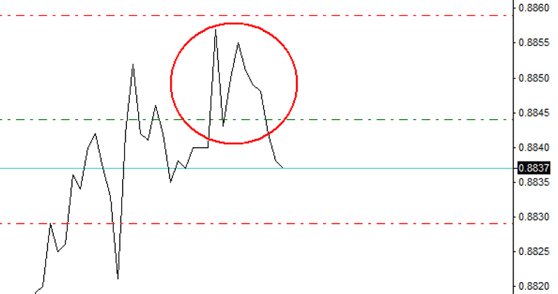 m pattern example