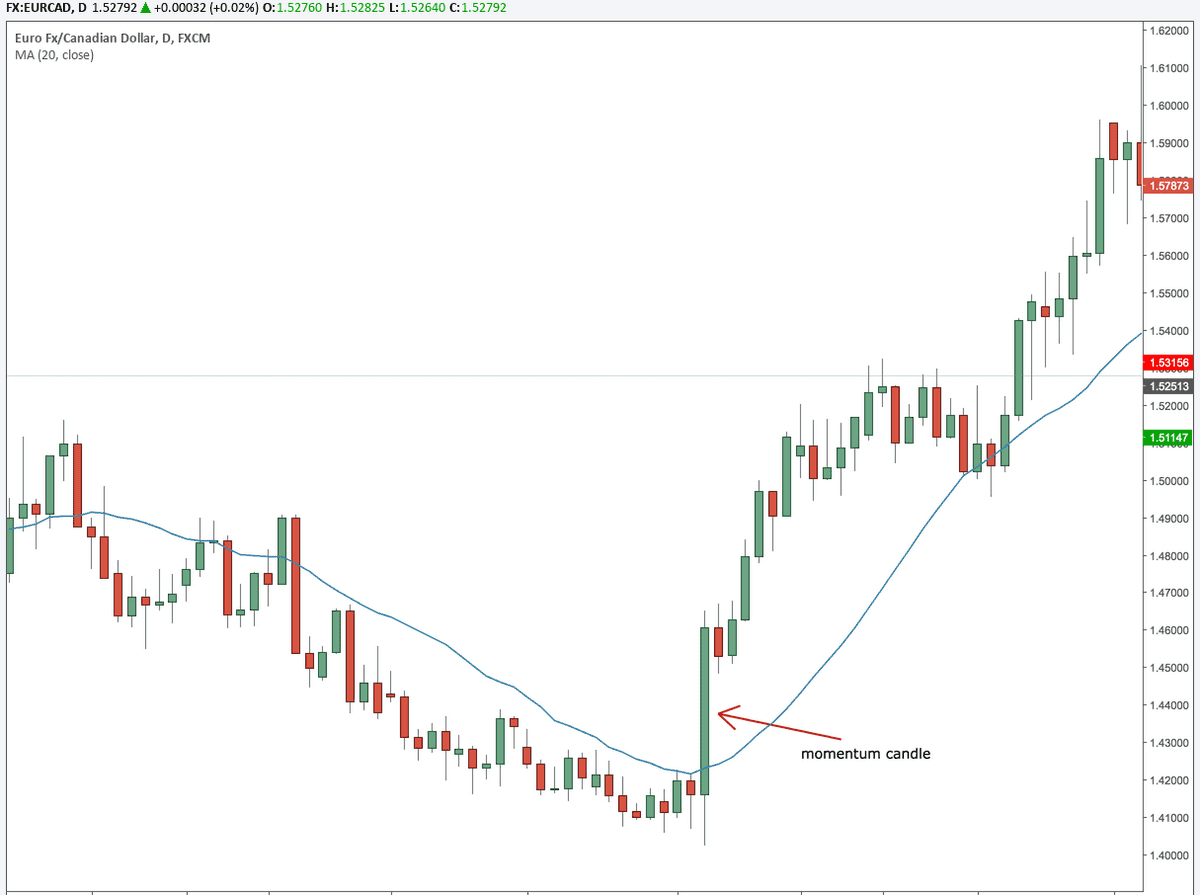 Forex momentum pattern