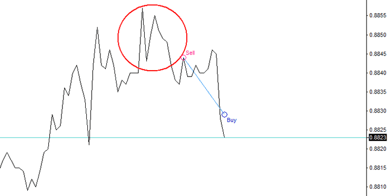 m pattern result