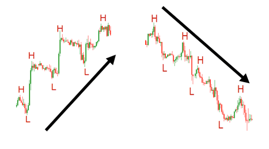 Forex Structure Market