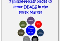7 Entry Keep Simple Trading .pdf