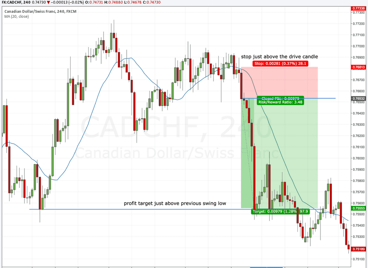 pin and drive stop loss and take profit