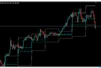 ACD Pivot Points mt4 indicator