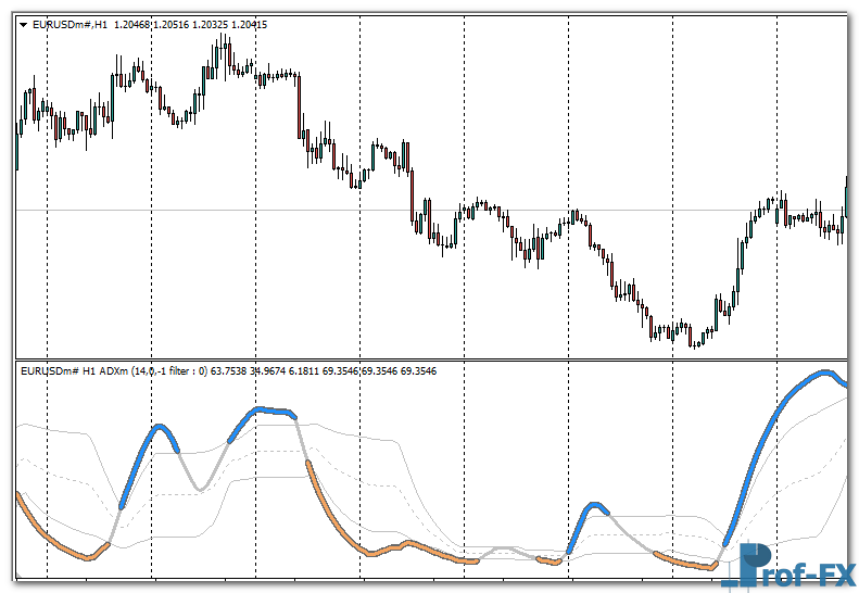 ADXm Arrows mt4 indicator