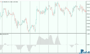 Alfos mt5 indicator