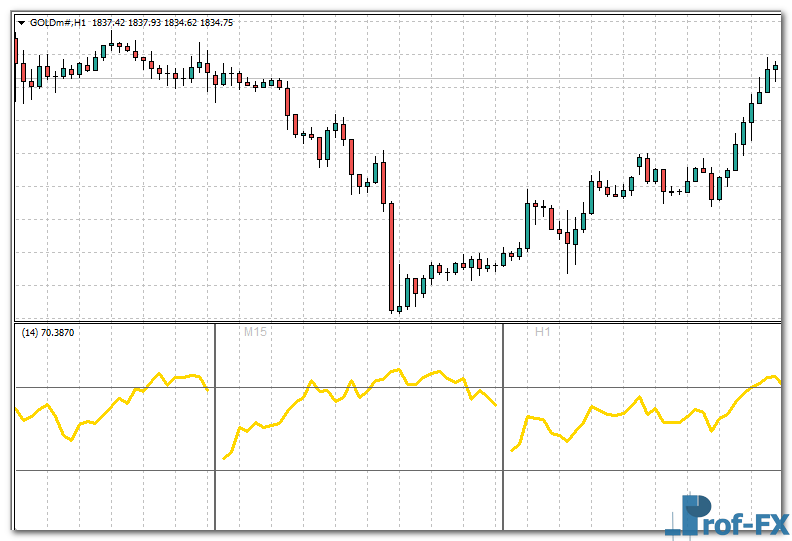 All RSI MTF mt4 indicator