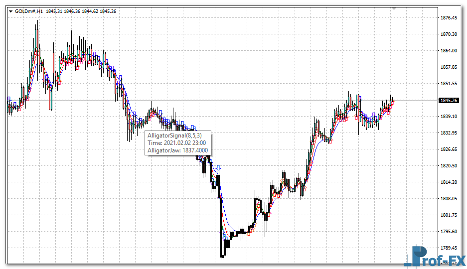 Alligator Signal mt4 indicator