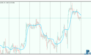 AMA mt5 indicator